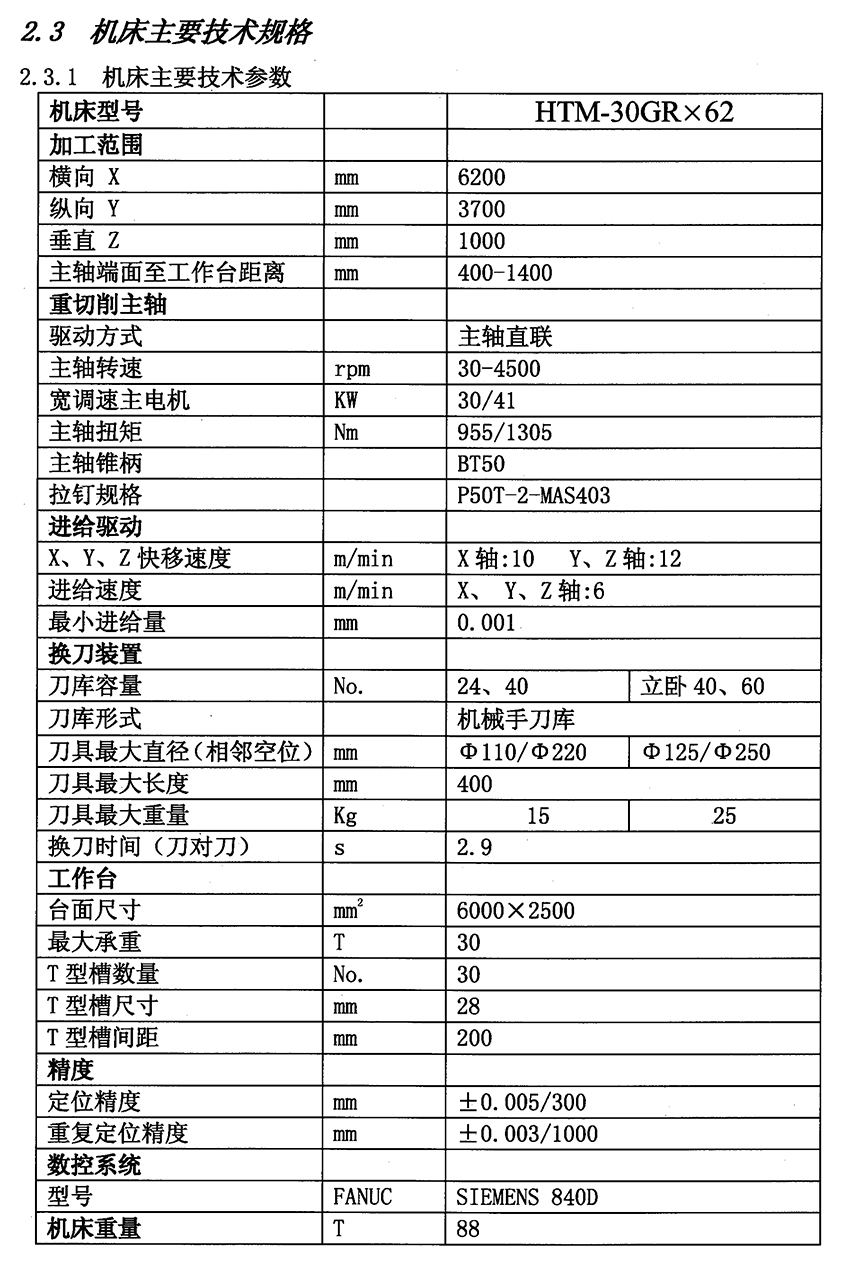 HTM30GR數控門銑.jpg